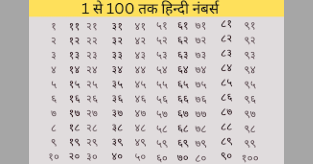 Hindi number 1 - 100, best easy information